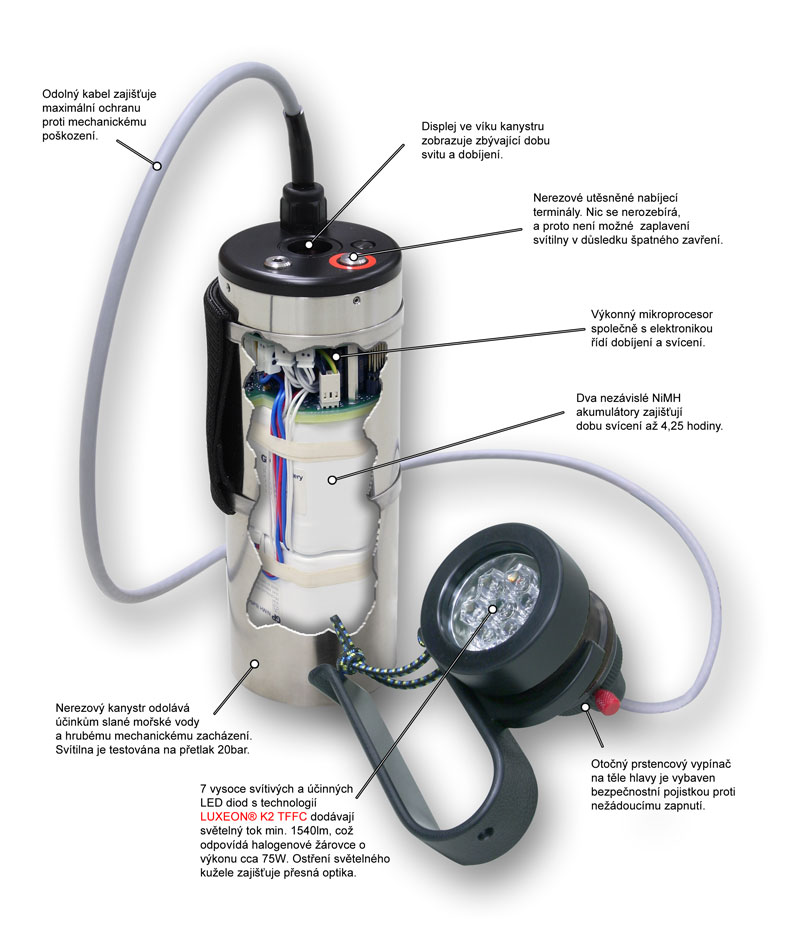 Scuba Diving Lights DSPRO